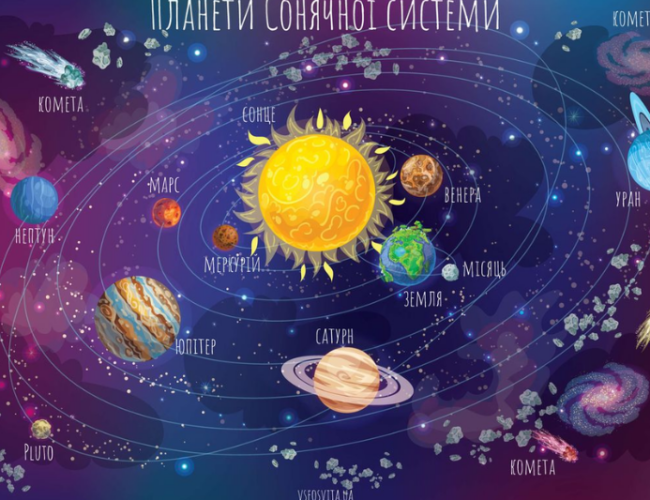 Скільки насправді планет у Сонячній системі та хто їм дарує імена?